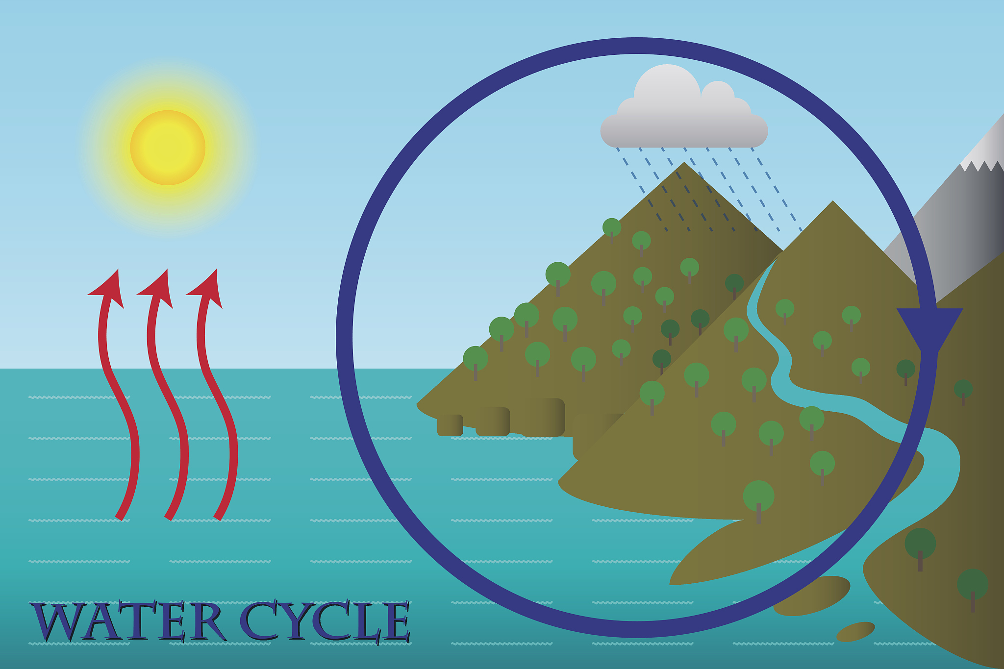 雨水形成的奥秘：从蒸发到降水的神奇旅程